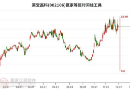 莱宝高科股票,解析科技股的涨跌脉络与投资机遇