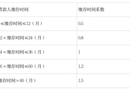 武汉公积金贷款办理指南按揭贷款计算器