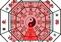 招财风水布局,打造财运亨通家居秘籍