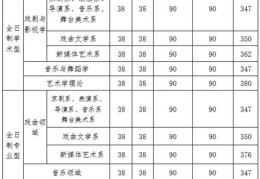 中国戏曲学院分数线,中国戏曲学院历年录取分数线概览