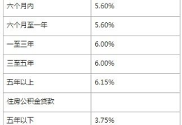 贷款利率计算,如何精准计算与优化贷款成本