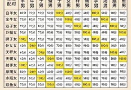 天秤座女孩探究射手座男性最匹配星座看与狮子座女生的契合之处